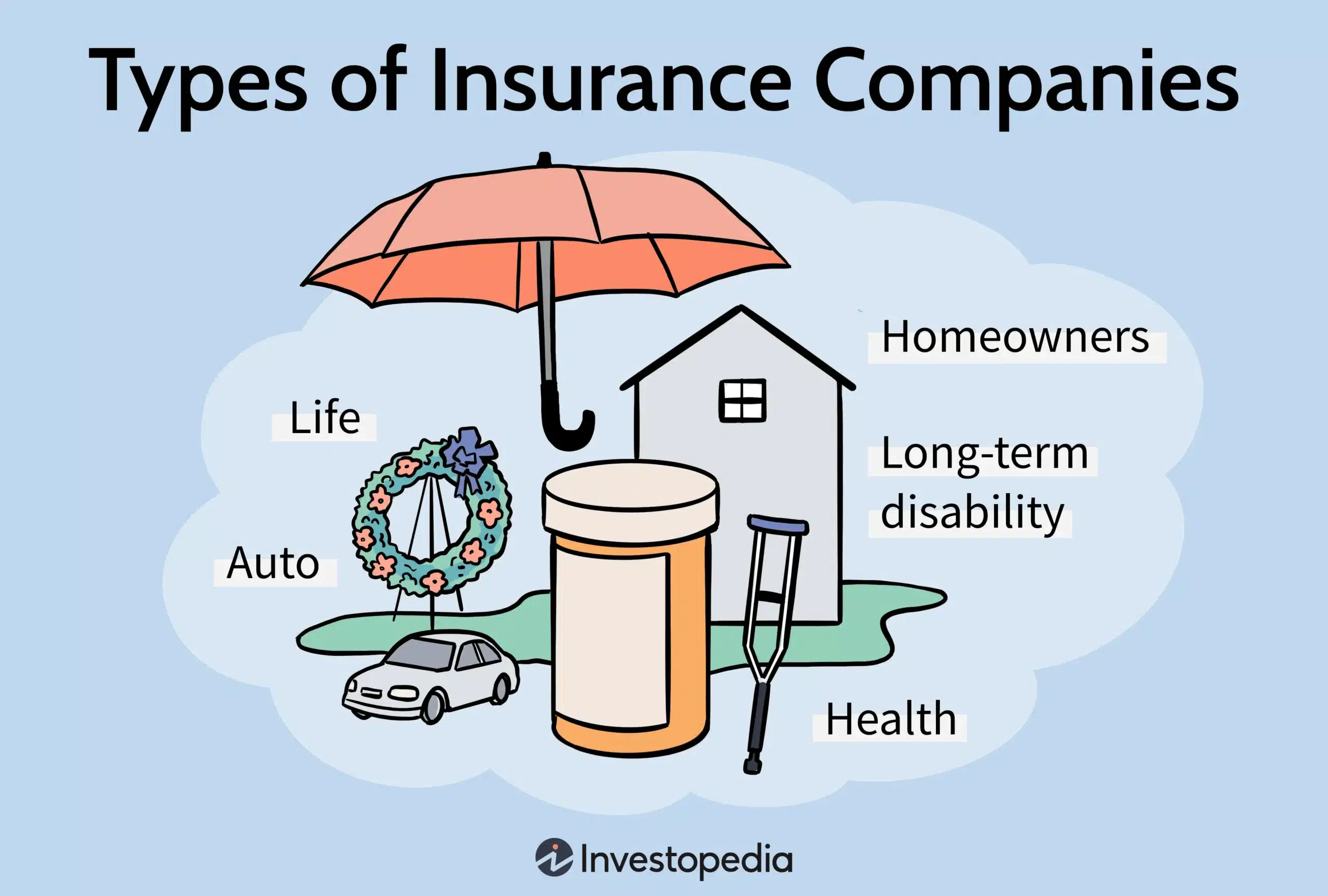 Type of Insurance Companies