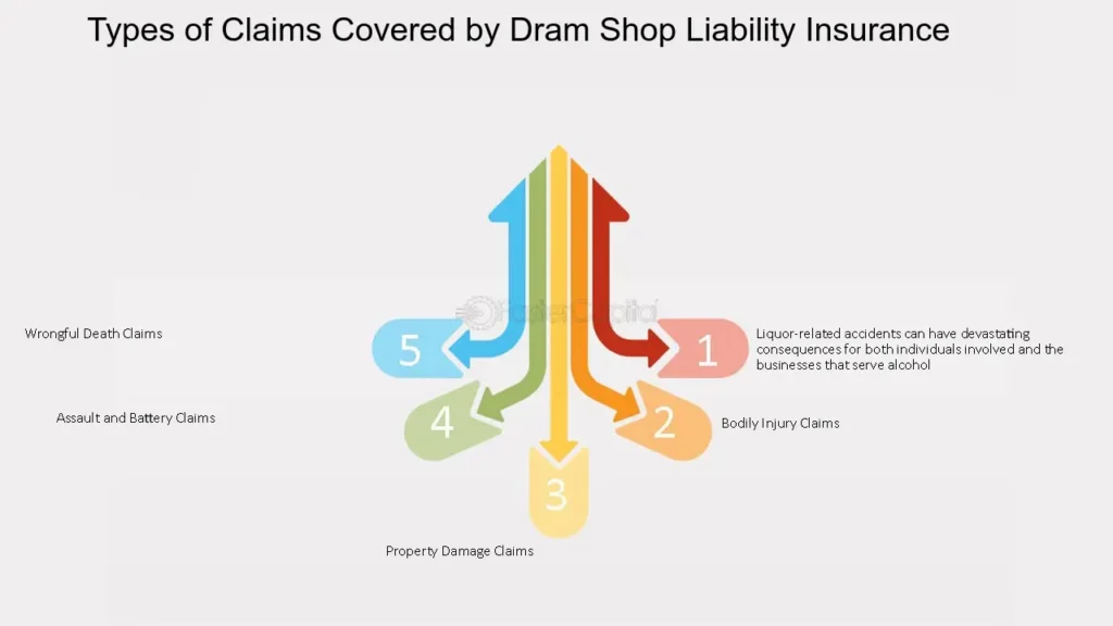 Dram shop insurance