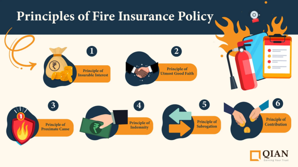 Principles of Fire Insurance Policy