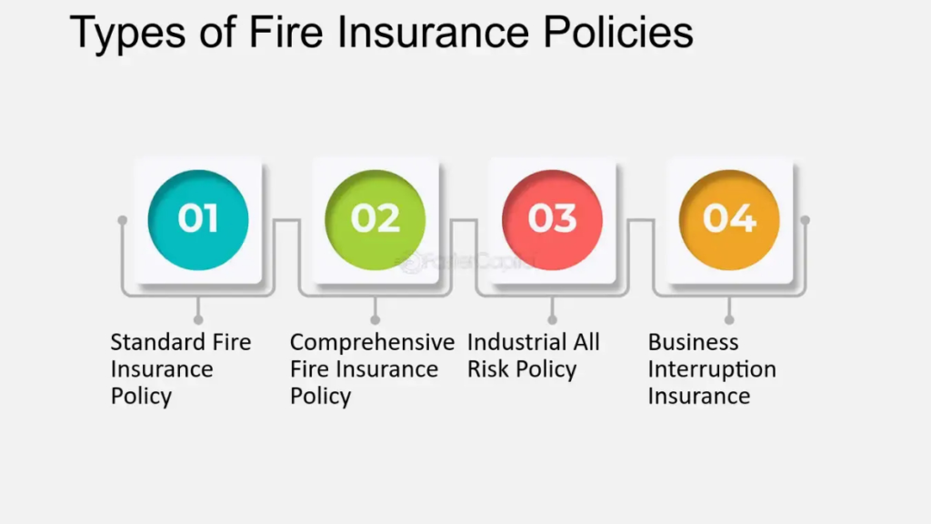 Type of Fire Insurance Policies