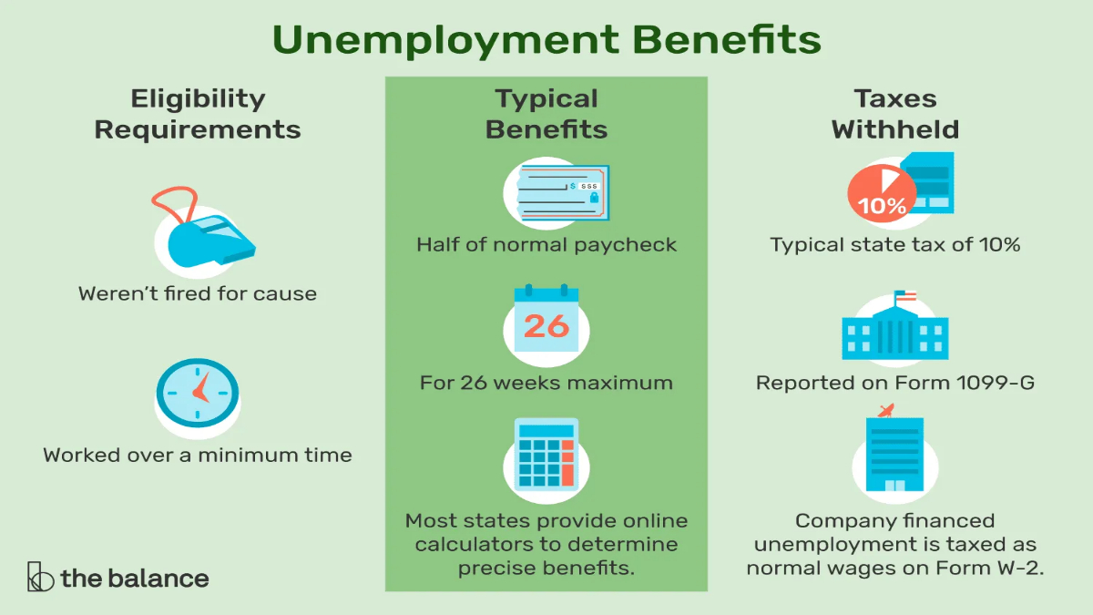 Unemployment Insurance Claims