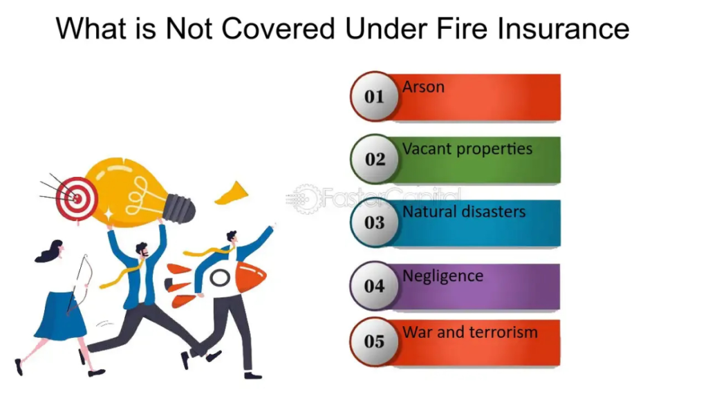 What Risks are Not Covered Under Fire Insurance Policies?
