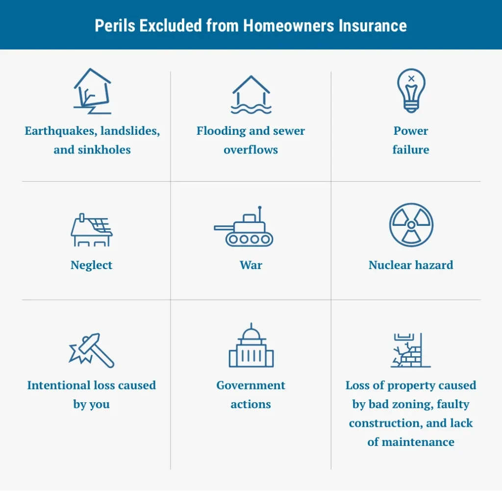 What can you claim on house insurance?