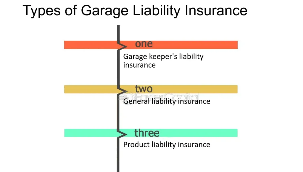 Coverage-Options-for-Garage-Liability-Insurance--Explained--Types-of-Garage-Liability-Insurance